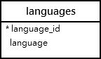 Esquema tabla languages