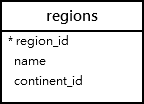 Esquema tabla regions